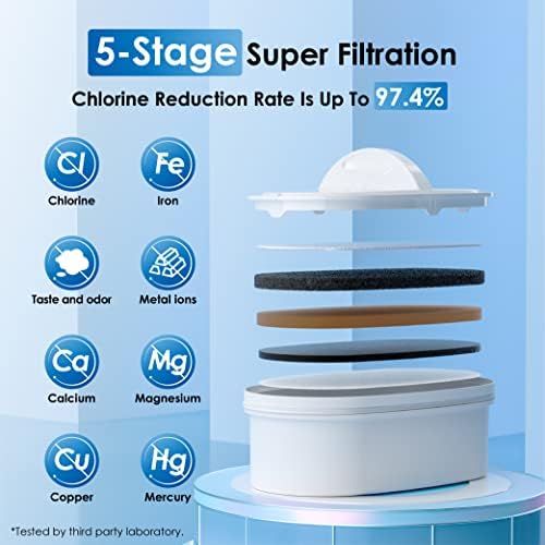 Waterdrop WFD-22B Large Water Filter Dispenser, 40-Cup Capacity, Turquoise - Image 2