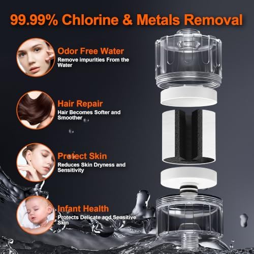 BBLIFE NSF Tested Transparent Shower Filter for Hard Water with Cartridge - Image 5