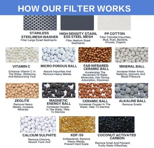 4 Pack 30 Stage Universal Shower Filter Replacement Cartridge -Removes Chlorine, Heavy Metals, Iron, Sediments-VeoryFly ShowerHead Water Filter Cartridge, Compatible with Universal Shower Filter - Image 4