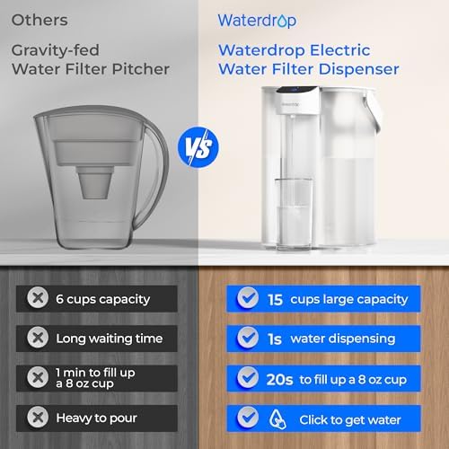 Waterdrop ED01W Electric Water Filter Pitcher with 4 Filters, 15-Cup, White - Image 5
