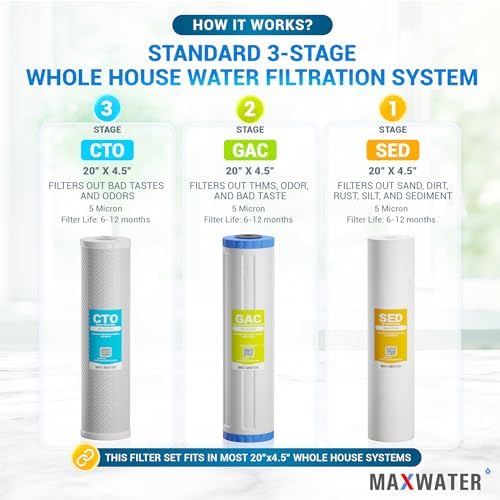 Max Water 3-Stage Whole House Water Filtration System, 1-Inch Inlet/Outlet - Image 3