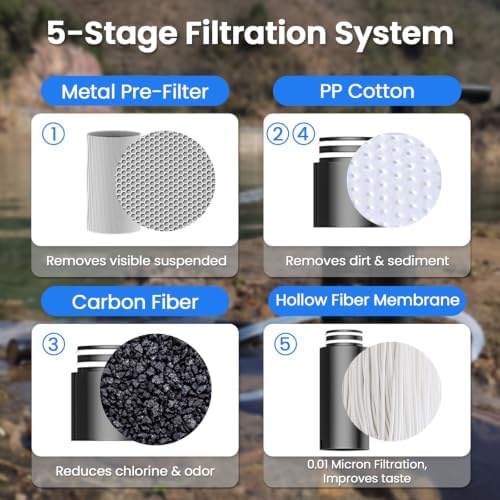 Portable Water Filter Pump, 0.01 Micron Water Filtration System - Image 3