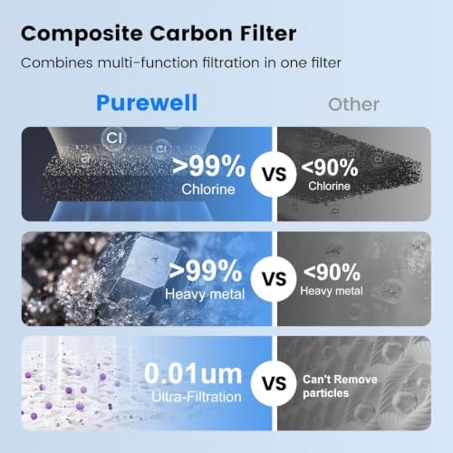 Purewell Gravity Water Filter Replacement, Alkaline-Enhanced & Reduce PFAS - Image 4