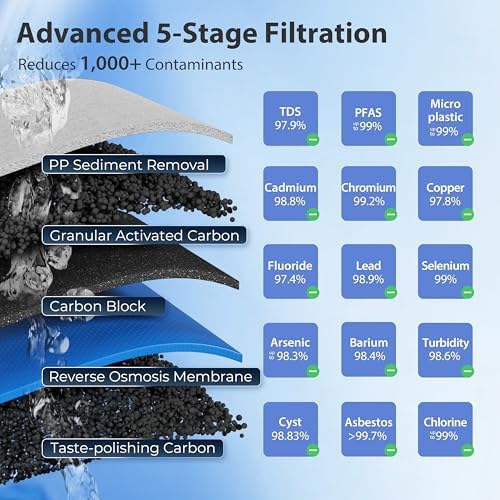 iSpring RCC2, Upgraded 200 GPD Capacity, 5-Stage Under Sink Reverse Osmosis Water Filter System, Patented Easy-Mount Faucet for Hassle-Free Installation - Image 5