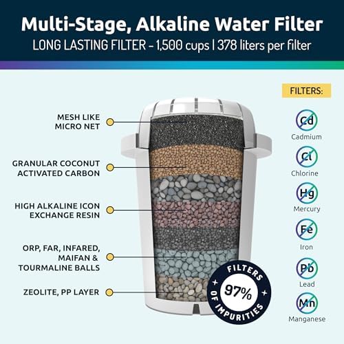 Invigorated Water Alkaline Water Filter Dispenser, 53-Cup Large Capacity - Image 5