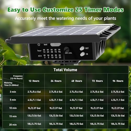 49FT Solar Drip Irrigation System Kit, Auto Watering for 15 Pots - Image 3
