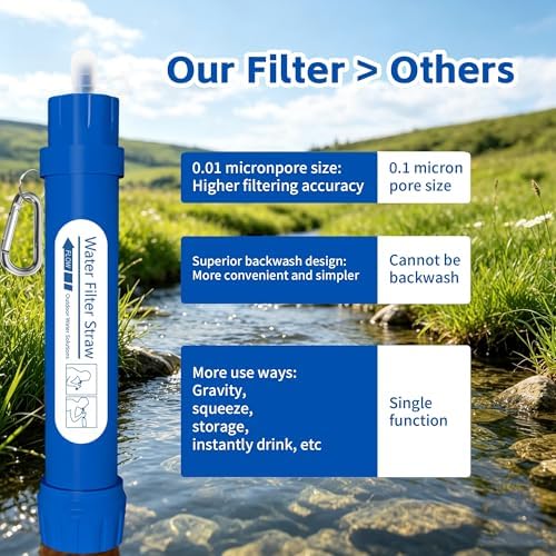 Personal Water Filter Straw, 4-Stage NSF Certified Portable Water Purifier, BPA-Free Emergency Water Filtration Survival Gear for Hiking Camping Travel Emergency Preparedness - Image 3