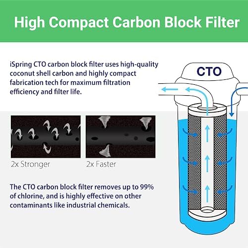 iSpring F2WGB22B 4.5" x 20" 2-Stage Whole House Water Filter - Image 4