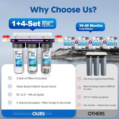 3-Stage Whole House Water Filtration System, 5 Filter Sets & 0.5 Micron - Image 2
