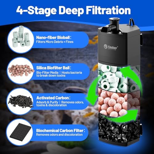 Yaubay Aquarium Filter for Up to 20 Gallons, Corner Fish Tank Filters - Image 3