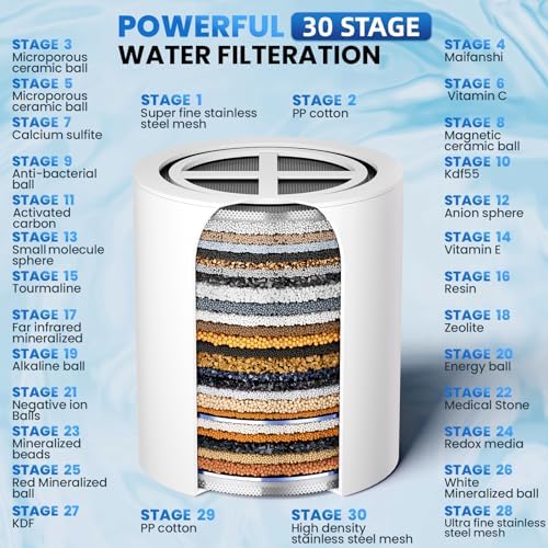 30 Stage Shower Filter, Shower Filter for Hard Water - High Output Shower Water Filter to Remove Chlorine Fluoride Heavy Metals, Improves the Condition of Your Skin, Hair and Nails - Image 3