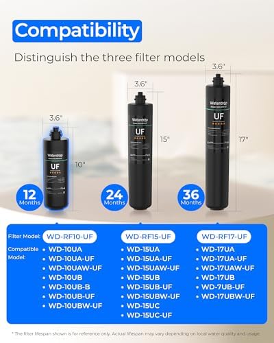 Waterdrop RF10-UF Water Filter Replacement for WD-10UA/10UA-UF/10UB/10UB-UF - Image 2