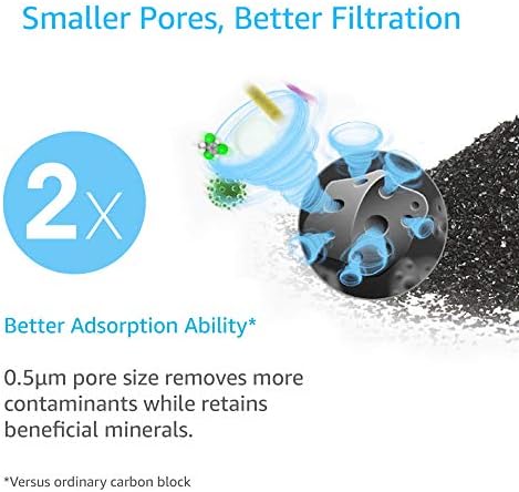 AQUA CREST AQF-FF27 Replacement for Samsung HAF-CIN/EXP Water Filter - Image 5