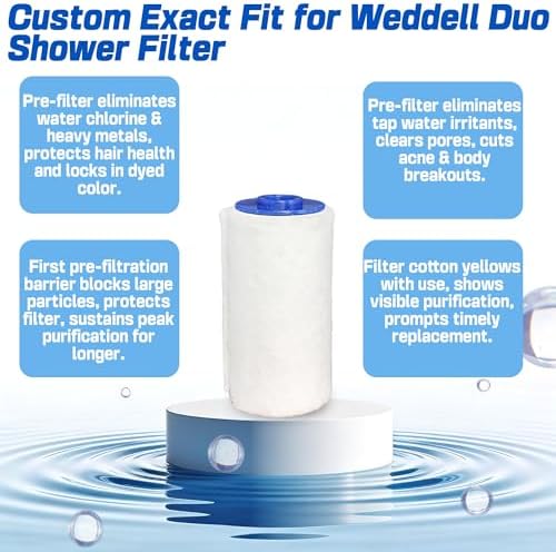 xcivi 6PCS Pre Filter Sleeves for Weddell Duo Red & Blue Shower Filter - Image 2
