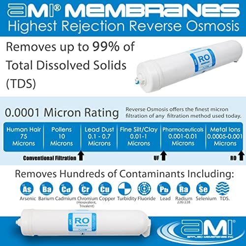 APPLIED MEMBRANES INC. AMI Ultra Replacement Water Filter Kit AMI Ultra Home RO + UF 1 Year Supply of Filters & Membranes - Image 3