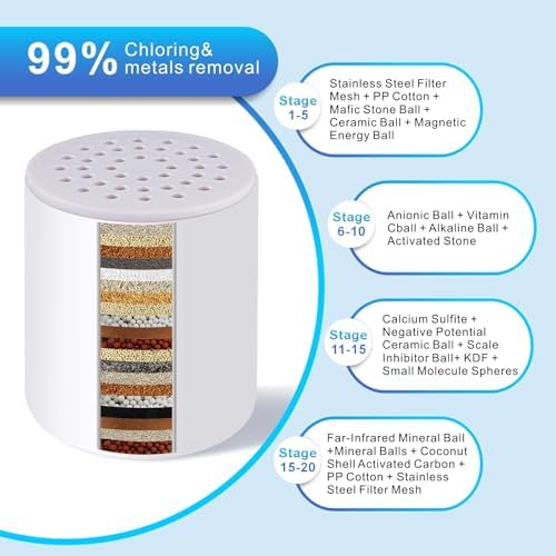 4 Pack 20 Stage Upgraded Shower Filter Replacement Cartridge, Universal Shower Filter for Hard Water, Removes 99% Chlorine and Chemicals, Universal Shower Filters Cartridge - Image 4