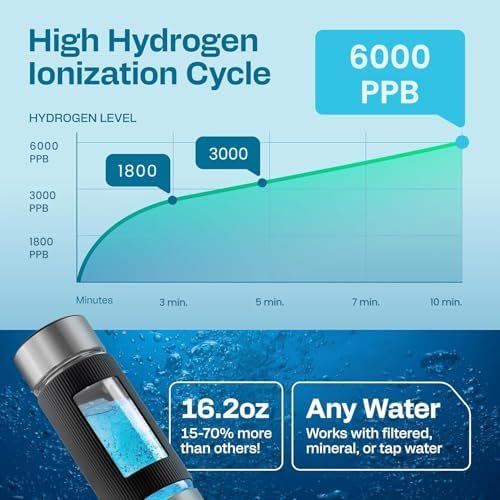 Hydrogen Water Bottle | 16.2 oz (480 ml) Hydrogen Water Generator | 6000 PPB Hydrogenator Machine | SPE/PEM Ionizer Generator (Silver) - Image 4