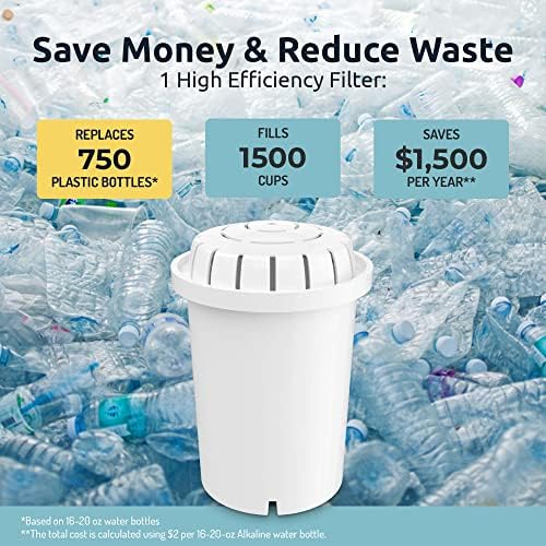 Invigorated Water PH001 White Alkaline Water Filter Replacement - Image 5