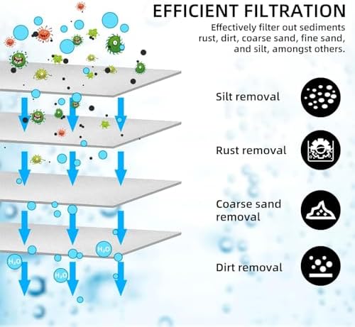 3-Stage RV Water Filter Replacement for Standard 10" Housing, 1/5/1 Micron, Includes 2X Melt Blown PP, 1x Carbon Block, 1x GAC Filter Cartridges, RV Camper Water Purification System - Image 2