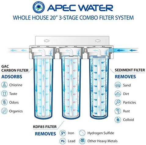 APEC Water CB3-SED-KDF-CAB20-BB, 3-Stage Whole House Water Filter System - Image 2