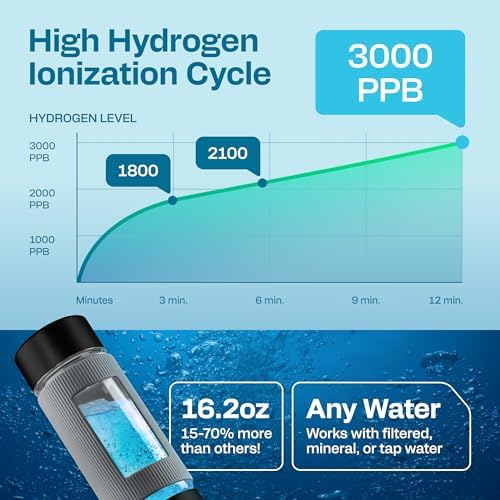 Hydrogen Water Bottle | Large 16.2 oz (480 ml) Hydrogen Water Bottle Generator 3000ppb | Hydrogenator Machine | SPE/PEM Hydrogenated Ionizer Generator (Black w/Gray) - Image 4