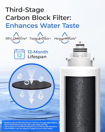 Waterdrop TS2PPCTUF Replacement Filter for TSU, 1-Year Replacement Pack - Image 5