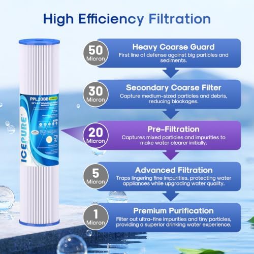 ICEPURE 20 Micron 20" x 4.5" Whole House Pleated Sediment Filter for Well Water, Remove Rust, Chlorine, Replacement Cartridge for ECP5-BB, AP810-2, HDC3001, SPC-45-1005 CP5-BB ECP1-20BB S1-20BB, 3PACK - Image 4