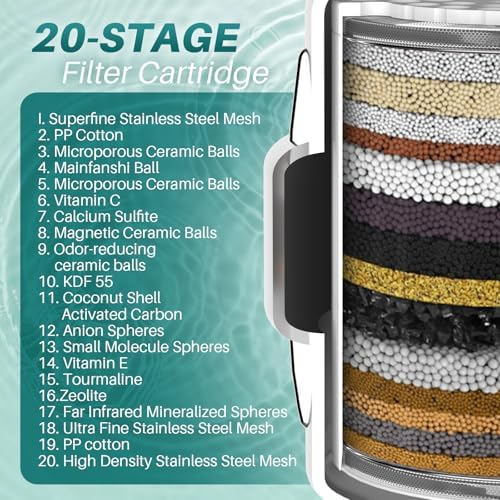 BESAQUO Shower Filter Head for Hard Water with 20 Filtration Stages - Image 3