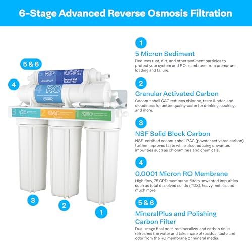 SpiroPure 12-Month Filter Replacement Set for 6-Stage RO System, SP-RO125MP - Image 2