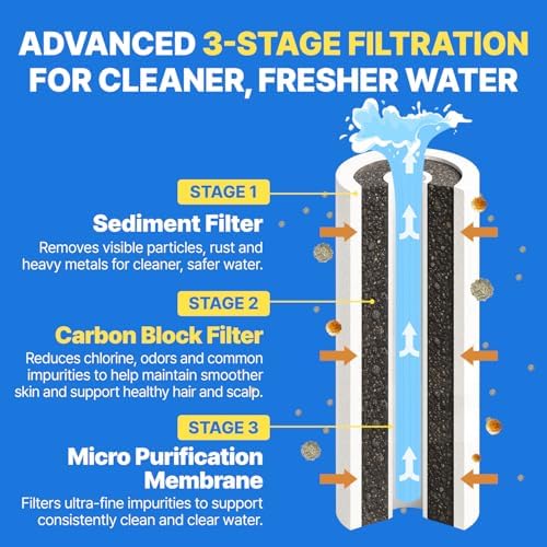 Filter Showerhead Inspired by Korea’s Beauty Culture – Pure Carbon Filters for Softer Skin & Smoother Hair | Carbon Composite Filter | Single Showerhead (AJ8200MC-SNG-1) - Image 4