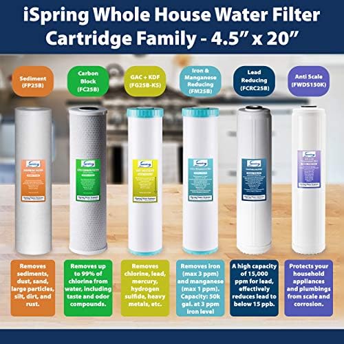 iSpring FP25X4 High Capacity 20” x 2.5” Water Replacement Cartridges Fine Sediment Filter, 5 Micron, 4 pieces, White, 4 Piece - Image 5