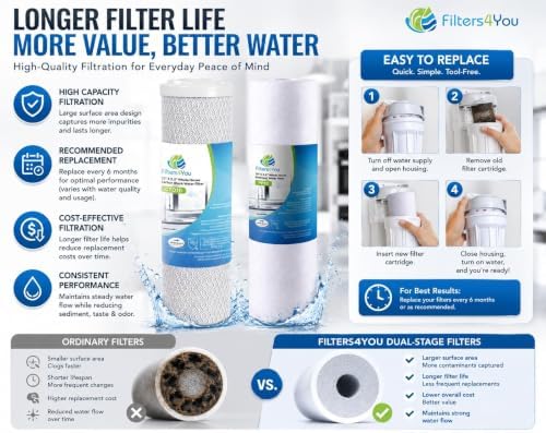 CFS Reverse Osmosis Water Filter Kit 10" Sediment Carbon 1 Set - Image 5
