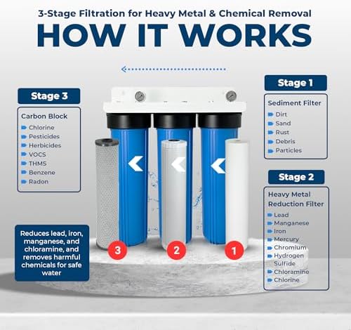 3-Stage Whole House Water Filter System – Reduce Lead, Iron, Hydrogen Sulfide, Chlorine & More –1" NPT, Pressure Gauges - Image 3