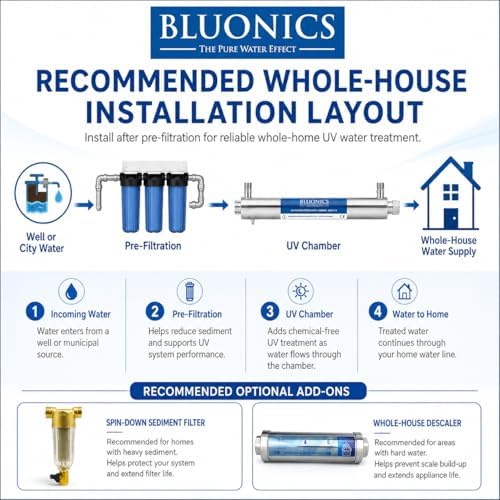 Whole House UV Water Filter System 12 GPM – 55W Stainless Steel UV Light System – LED Indicator & Audible Alarm – for Well & City Water – Includes 2 Extra Bulbs – Bluonics - Image 4