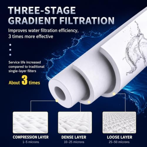 8-pack 10x2.4-inch Universal Replacement Sediment Filter Cartridges For Whole-house And Well Water Systems, Compatible With Most 10-inch Filter Housings(1 micrometer) - Image 4