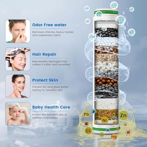 Shower Head, Drops Shower Head High Pressure, Showerhead with Handheld and 3 Filters, 4 Spray Modes & Pause Switch, Silicone Scalp Massager, 59" Hose & Bracket for Hard Water & Pets - Image 2