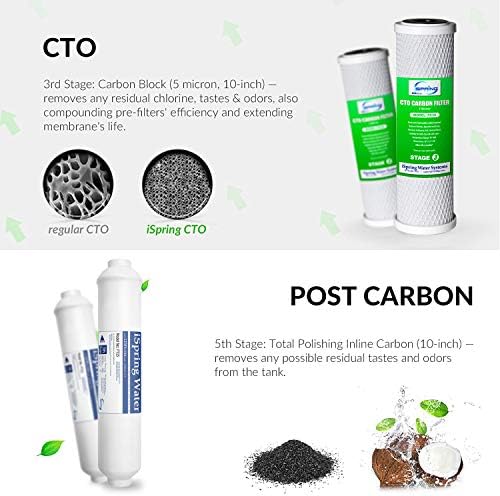 iSpring F5-75 Reverse Osmosis Replacement Water Filter Pack Set for 5-Stage System & F3 6-Month Prefilter Replacement Supply Filter Cartridge Pack Set - Image 4