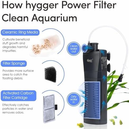 hygger Fish Tank Corner Filter 80GPH for 5~10 Gallon Aquarium - Image 2