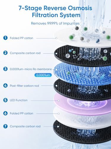 Reverse Osmosis Countertop Water Filter RO Water Filter Dispenser with Hot & Cold Water, TDS Display, 4:1 Pure to Drain Ratio, No Installation, 5.5L Tank for Home - Image 3