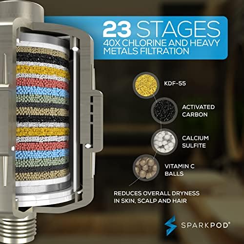 SparkPod Filtered Shower Head Set for Hair & Skin, 3 Spray Settings, Round - Image 2