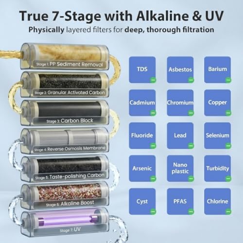 iSpring RCC7AK-UV-GLD, 7-Stage Reverse Osmosis Water Filter System with Alkaline and UV Filter with Brushed Gold RO Faucet, Patented Top-Mounted Faucet Design for Easy Installation - Image 3