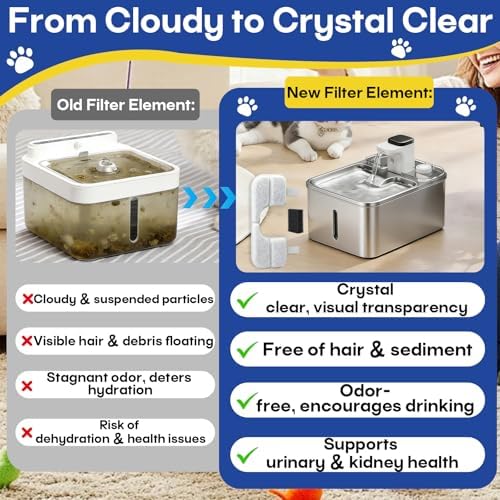 12 Packs Replacement Filters Compatible with Qinliy Q108 Cat Water Fountain - Image 5