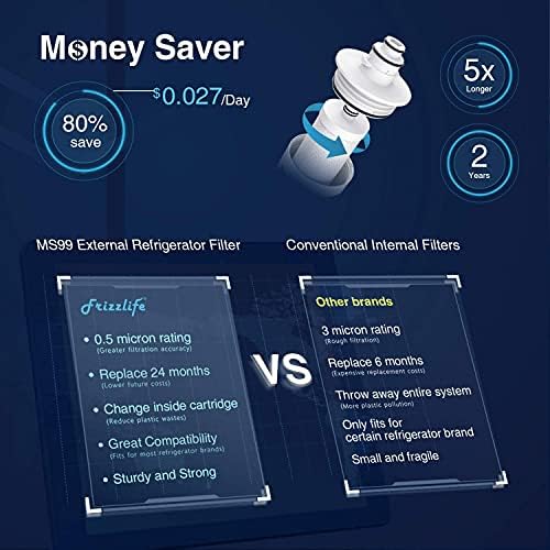 Frizzlife Inline Water Filter System for Fridge, Ice Maker, Under Sink, Certified 0.5 Micron Reduces Chlorine, Lead, Long Lasting, Compression Brass Fittings Fits for Copper Tubing, MS99 - Image 4