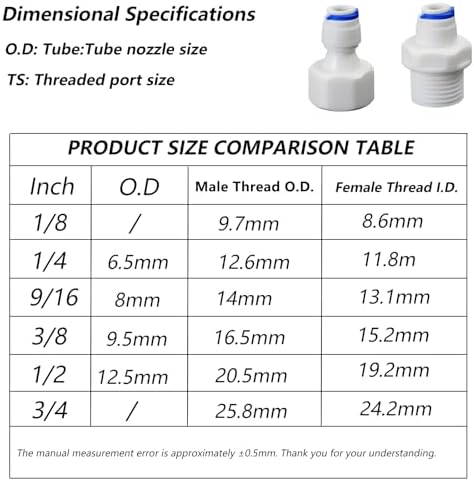 1/2"M to 1/4" Tube Push-Fit Adapter, 5 Pcs - Image 3