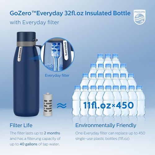 PHILIPS Filtered Water Bottle Stainless Steel Travel Keeps Cold 32oz Blue - Image 6