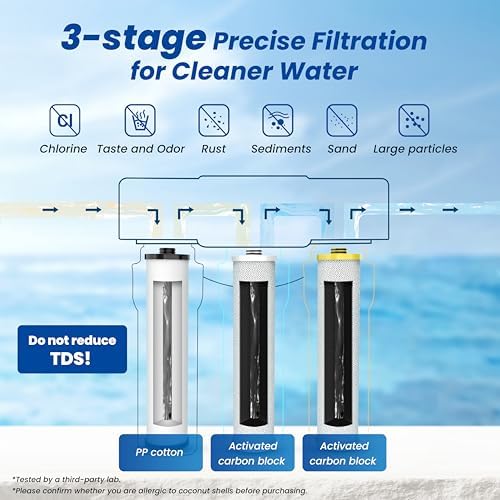 Waterspecialist WS851 Filter Replacement for Aquasana® AQ-5300+R, 3 Pack - Image 4