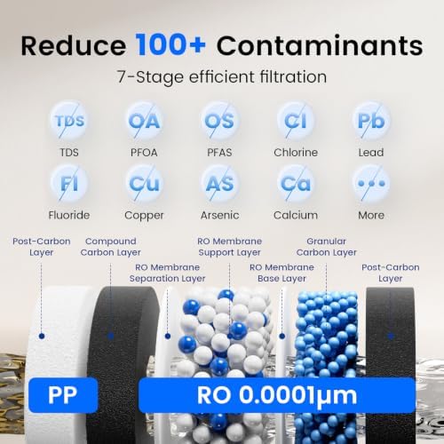 Purewell U01-PP1 Replacement Pre-Filter for U01 RO System - Image 3