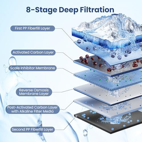 COSTWAY Alkaline PH+ RO Water Filter, 800 GPD Tankless Under-Sink RO System - Image 6