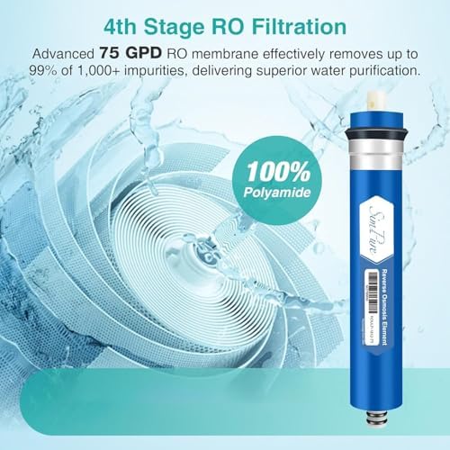 SimPure 6-Stage 75 GPD RO Complete Replacement Filter Set - Image 5