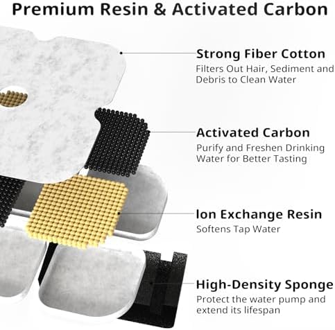 Cat Pet Water Fountain Filters, 6 Pack Replacement Filters Fit for 101oz/3L Crystal Cat Fountain, Triple Filtration System (6 Filters+6 Sponges) - Image 3